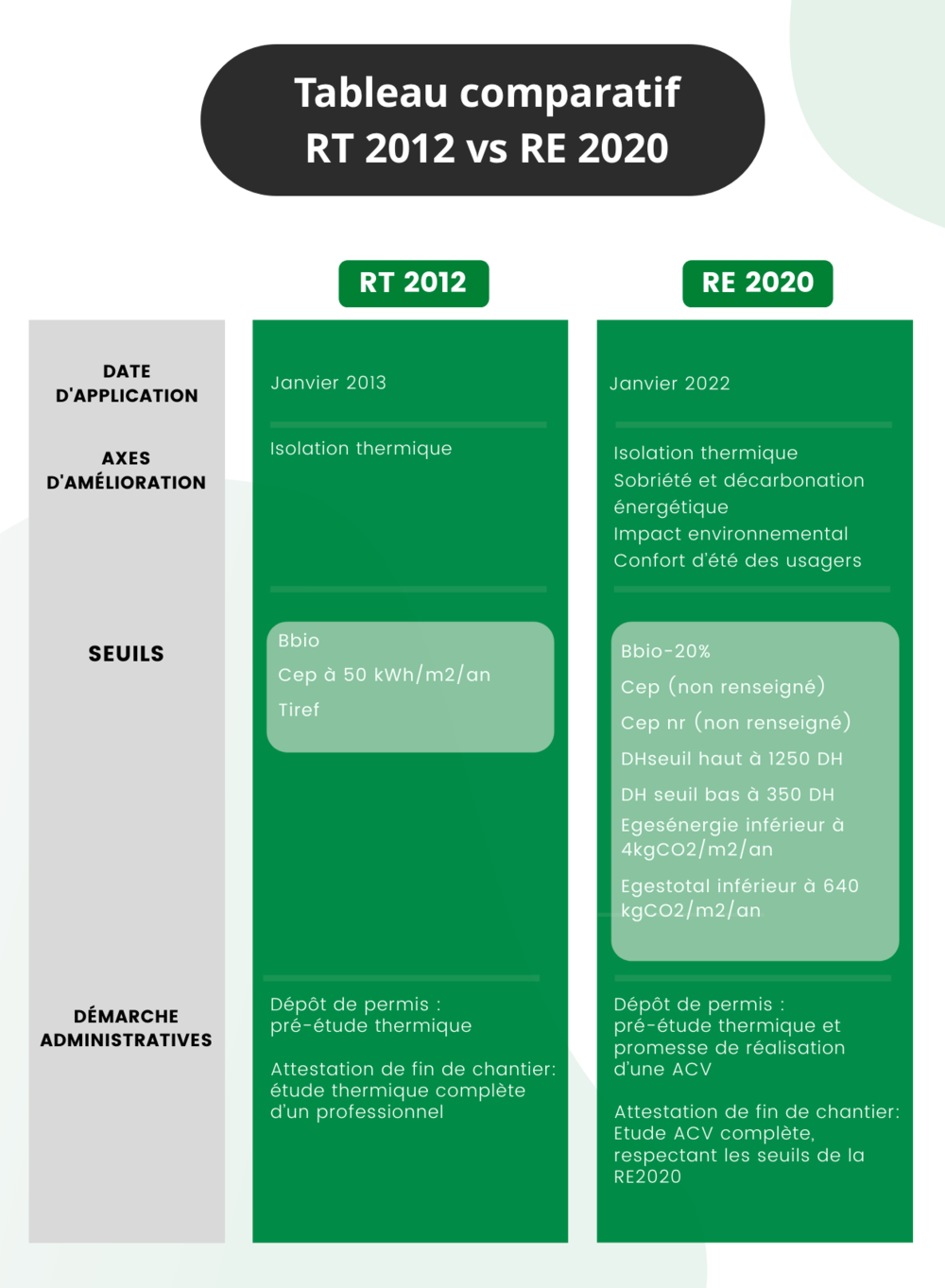 découvrez notre application dédiée à la réglementation thermique 2020 (rt 2020), conçue pour vous aider à optimiser la performance énergétique de vos projets de construction. accédez à des outils pratiques, des conseils d'experts et des ressources pour garantir la conformité aux nouvelles normes environnementales.