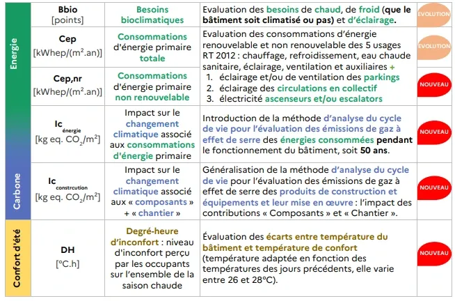 découvrez les nouvelles exigences de la rt 2020, rendant obligatoire la construction de maisons écoénergétiques. informez-vous sur les enjeux environnementaux et les avantages d'une maison respectueuse de l'énergie.