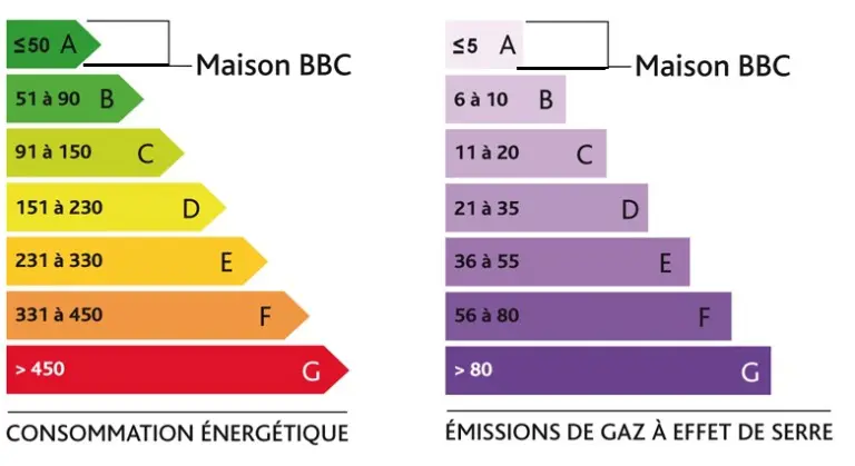 découvrez tout sur la réglementation thermique rt 2020, qui vise à améliorer la performance énergétique des bâtiments en france. informez-vous sur ses exigences, ses avantages pour l’environnement et son impact sur la construction moderne.