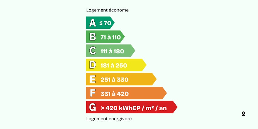 découvrez les normes rt 2025 pour la construction de maisons, garantissant confort, performance énergétique et respect de l'environnement. informez-vous sur les exigences à respecter et les avantages d'une habitation conforme à ces nouvelles réglementations.
