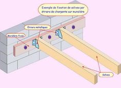 découvrez notre schéma détaillé pour la construction d'un appenti en bois. guide pratique avec étapes claires et conseils pour réaliser votre projet avec succès.