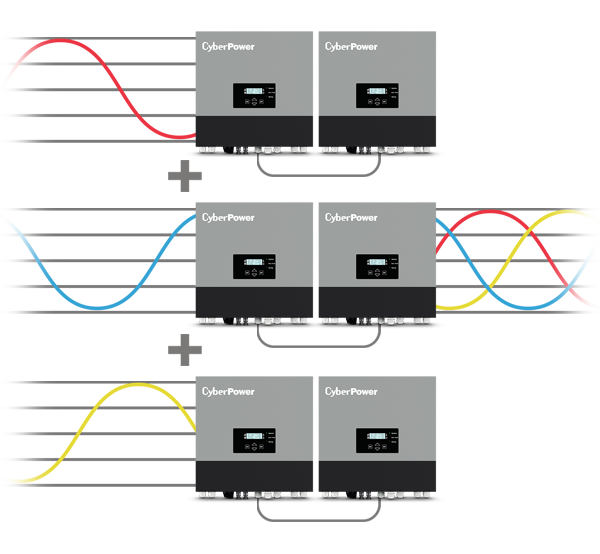 découvrez notre schéma d'onduleur hybride, une solution innovante alliant énergie solaire et stockage électrique. optimisez votre consommation d'énergie tout en garantissant une alimentation continue, même en cas de coupure de courant.