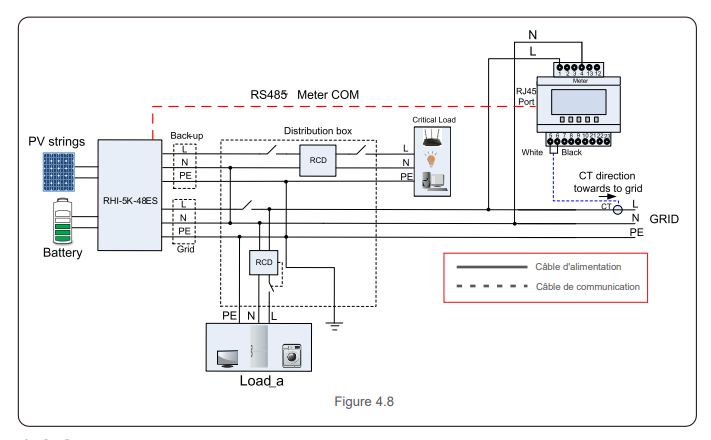 découvrez notre guide complet sur le schéma de câblage photovoltaïque. apprenez à configurer votre installation solaire pour maximiser l'efficacité énergétique. informez-vous sur les composants essentiels, les connexions et les meilleures pratiques pour tirer le meilleur parti de votre système photovoltaïque.