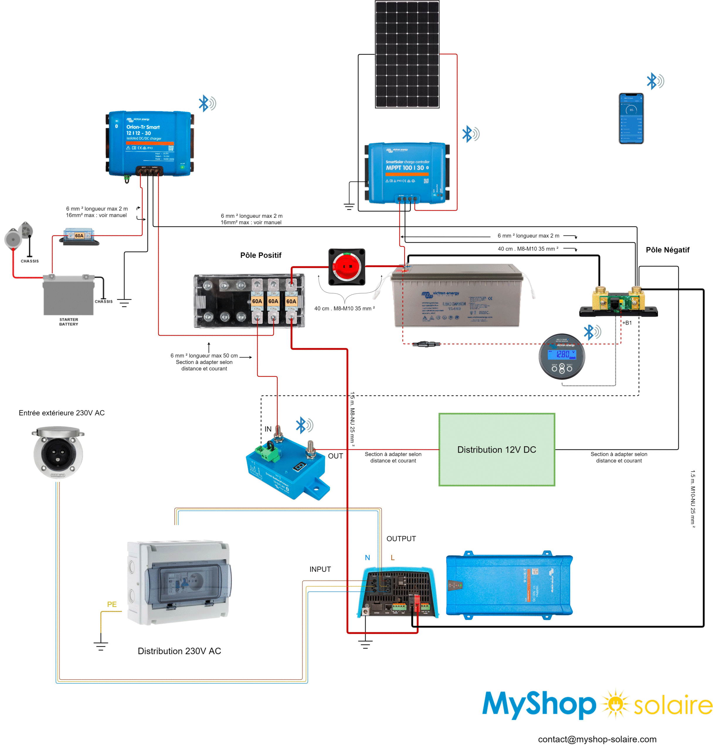 découvrez les schémas de câblage solaire pour optimiser l'installation de vos panneaux photovoltaïques. apprenez les configurations essentielles pour une performance maximale de votre système solaire.