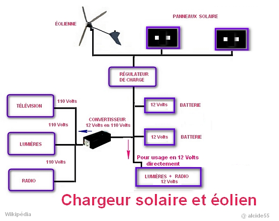 découvrez notre schéma détaillé de chargeur solaire, une solution écologique pour alimenter vos appareils. apprenez comment fonctionne ce dispositif innovant et explorez les avantages de l'énergie solaire pour vos besoins quotidiens.