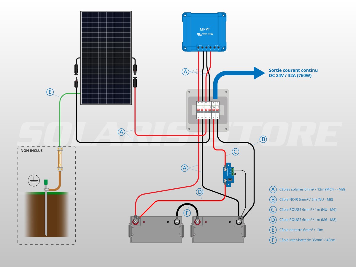 découvrez notre schéma explicatif du chargeur solaire, qui vous guide à travers les différentes étapes de fonctionnement et d'installation. apprenez à optimiser l'utilisation de l'énergie solaire pour alimenter vos appareils et réduire votre empreinte carbone.