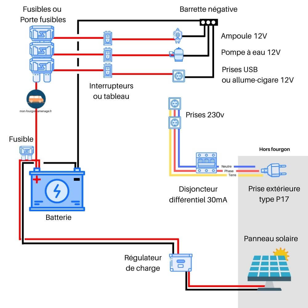 découvrez notre schéma détaillé de chargeur solaire, une ressource précieuse pour comprendre le fonctionnement de cette technologie écologique. apprenez à concevoir votre propre système de charge solaire et profitez d'une énergie renouvelable à domicile.