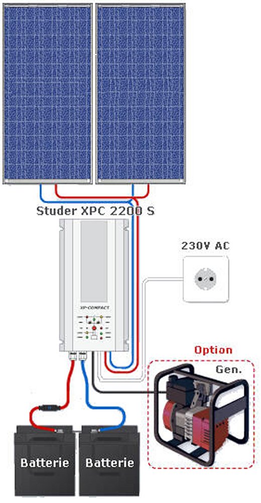 découvrez notre schéma détaillé de chargeur solaire, idéal pour comprendre le fonctionnement et l'assemblage de ce dispositif écologique. apprenez comment capter l'énergie solaire de manière efficace et durable.