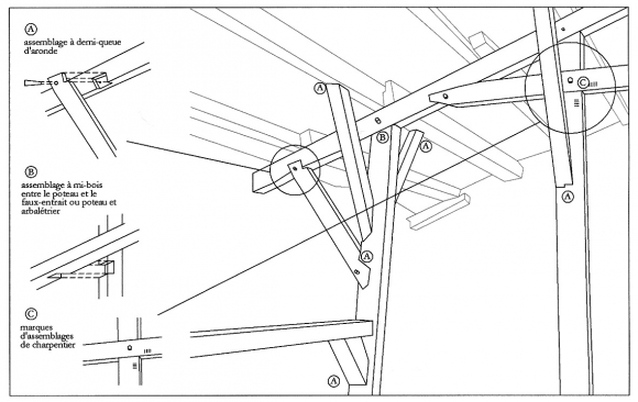 découvrez comment concevoir une charpente efficace grâce à notre schéma détaillé. apprenez les différentes étapes de construction et les matériaux nécessaires pour réaliser un projet solide et durable.