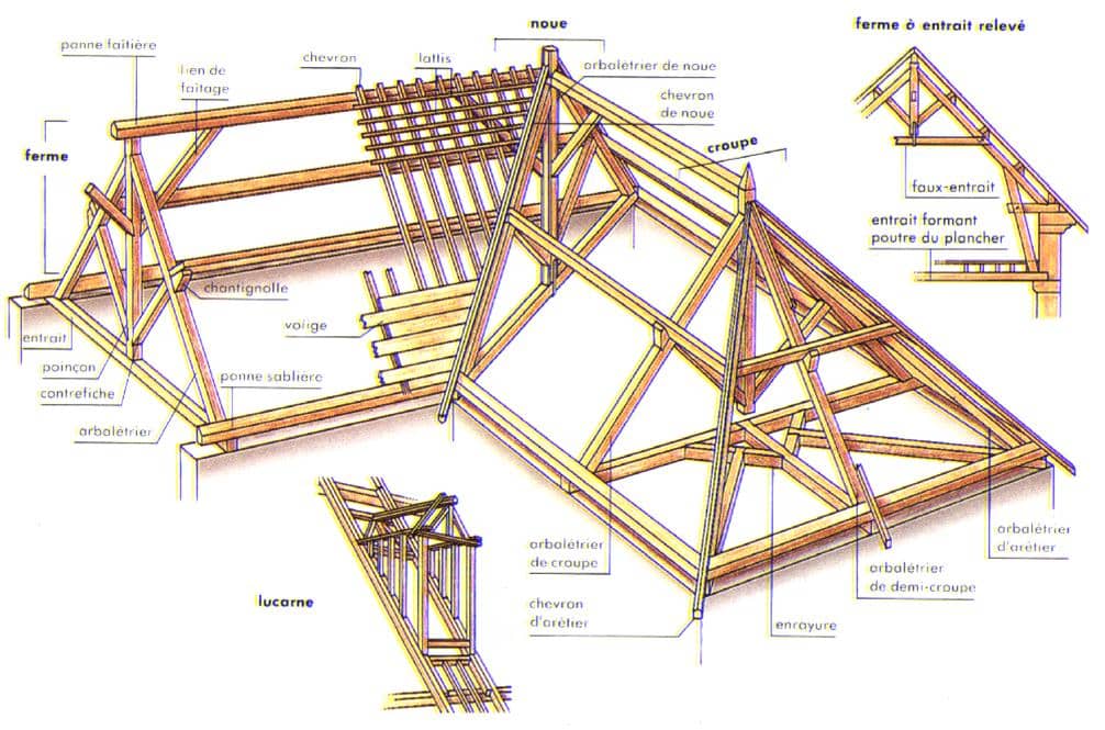 découvrez notre guide complet sur le schéma de charpente, comprenant des illustrations claires et des explications détaillées pour vous aider à comprendre les différentes structures et techniques utilisées dans la construction. parfait pour les professionnels et les amateurs de bricolage !
