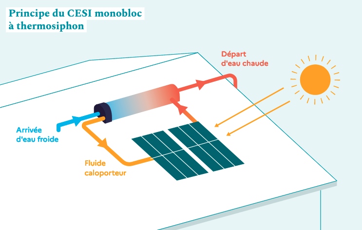 découvrez notre schéma explicatif du chauffe-eau solaire, illustrant son fonctionnement, ses composants et ses avantages pour une consommation d'énergie durable et économique. apprenez comment optimiser votre installation solaire pour maximiser votre confort tout en préservant l'environnement.
