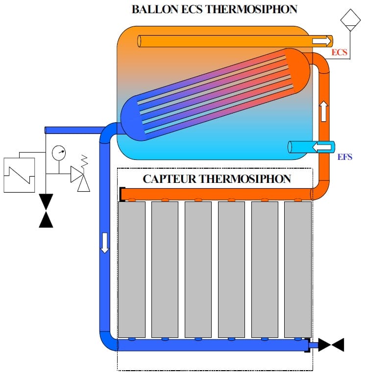 découvrez notre schéma détaillé de chauffe-eau solaire, une solution écologique et économique pour produire de l'eau chaude. apprenez comment fonctionne ce système innovant et les avantages qu'il offre pour votre habitation.