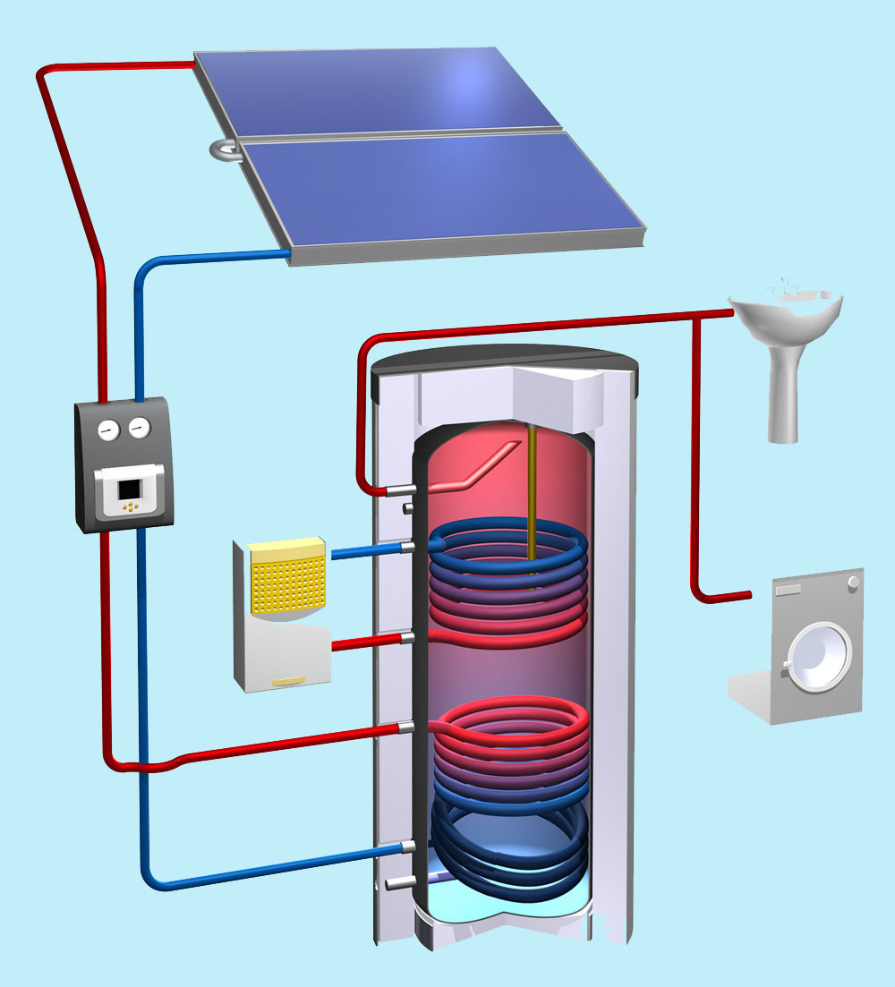 découvrez notre schéma détaillé sur le fonctionnement d'un chauffe-eau solaire. apprenez comment optimiser l'utilisation de l'énergie solaire pour le chauffage de l'eau domestique, tout en réduisant vos factures d'énergie et en préservant l'environnement.