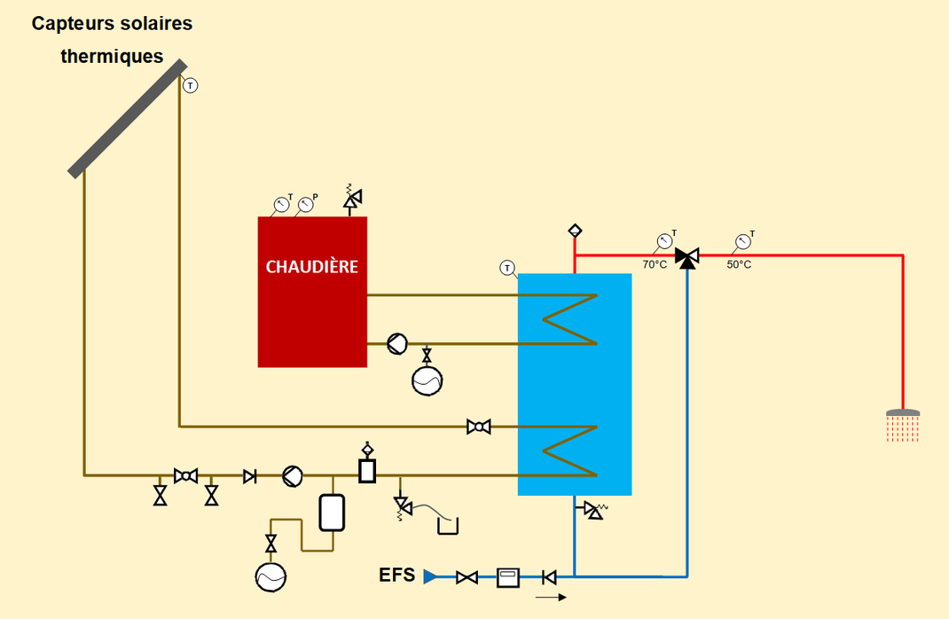 découvrez notre schéma détaillé du chauffe-eau solaire, une solution écologique et économique pour produire de l'eau chaude. apprenez comment fonctionne cette technologie, ses avantages et les étapes pour l'installer chez vous.