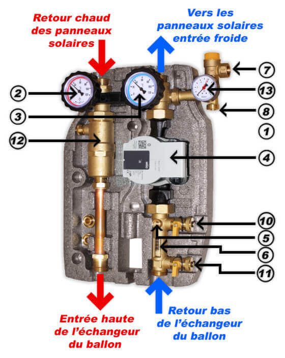 découvrez notre schéma explicatif sur le fonctionnement des chauffe-eaux solaires. apprenez comment ils captent l'énergie solaire pour produire de l'eau chaude de manière écologique et économique. idéal pour les propriétaires souhaitant optimiser leur consommation d'énergie.