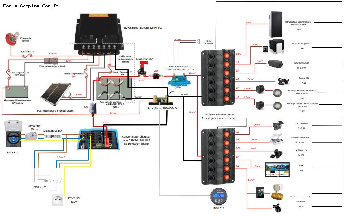 découvrez notre guide complet sur les schémas électriques des fourgons. apprenez à lire et à créer des schémas, identifiez les composants essentiels et assurez le bon fonctionnement de votre véhicule utilitaire.