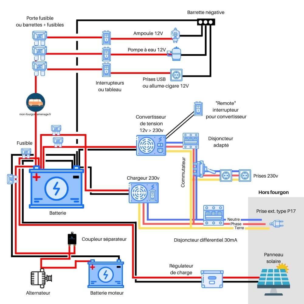 découvrez notre guide complet sur les schémas électriques pour fourgons. apprenez à comprendre et à réaliser des schémas pour optimiser l'équipement électrique de votre véhicule utilitaire, garantissant ainsi sécurité et performance.