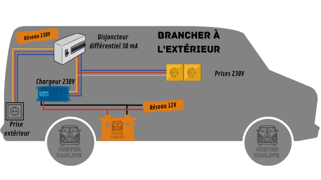 découvrez notre schéma électrique détaillé pour fourgon, idéal pour les professionnels et les passionnés du bricolage. apprenez à comprendre et à manipuler le circuit électrique de votre fourgon en toute sécurité grâce à nos instructions claires et illustrées. simplifiez vos réparations et optimisez le fonctionnement de votre véhicule !
