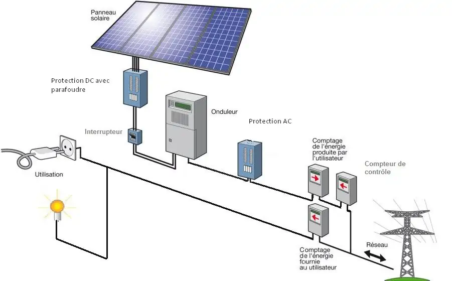 découvrez notre guide complet sur les schémas de panneaux solaires. apprenez comment fonctionne un système photovoltaïque, explorez les différents types de schémas et optimisez l'installation de votre panneau solaire pour une meilleure efficacité énergétique.