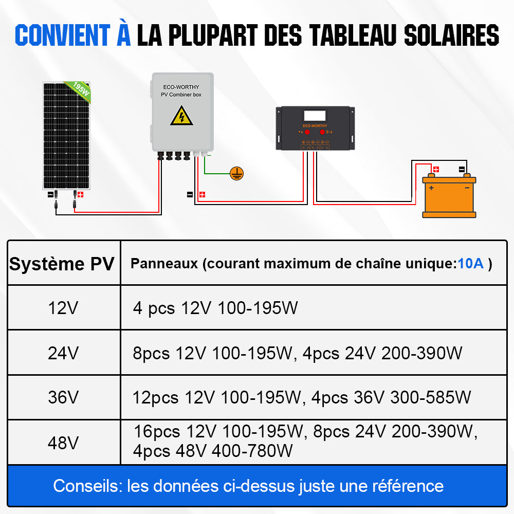 découvrez notre schéma détaillé sur l'installation de panneaux solaires pour camping-car. apprenez à optimiser votre autonomie énergétique en road trip grâce à des conseils pratiques et des astuces pour choisir et installer vos panneaux solaires.