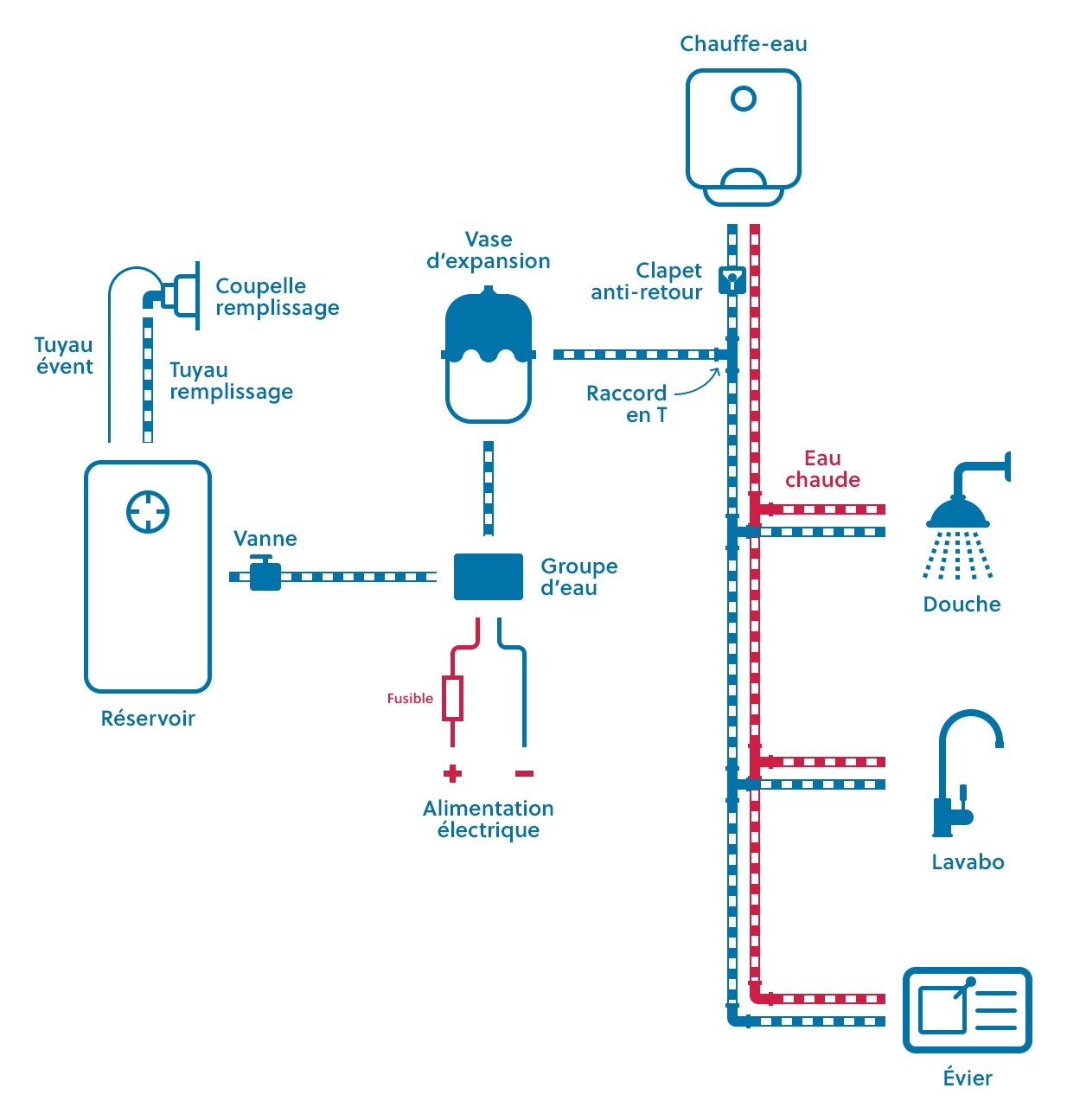 découvrez notre guide complet sur les schémas électriques pour fourgons. apprenez à comprendre et à réaliser des diagrammes précis pour optimiser la connexion de vos équipements et garantir un fonctionnement fiable. idéal pour les professionnels et les passionnés de mécanique!