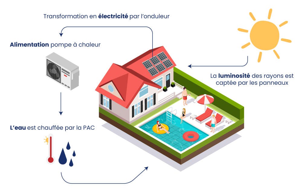 découvrez notre schéma détaillé des panneaux solaires, une ressource précieuse pour comprendre leur fonctionnement, leur installation et leurs avantages. optimisez votre projet énergétique avec des conseils et des informations claires sur l'énergie solaire.