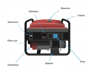 découvrez notre schéma détaillé de groupe électrogène, qui illustre le fonctionnement et les composants essentiels de cet appareil indispensable pour assurer une source d'énergie fiable. idéal pour les professionnels et les amateurs, ce guide vous aide à comprendre le rôle de chaque élément.