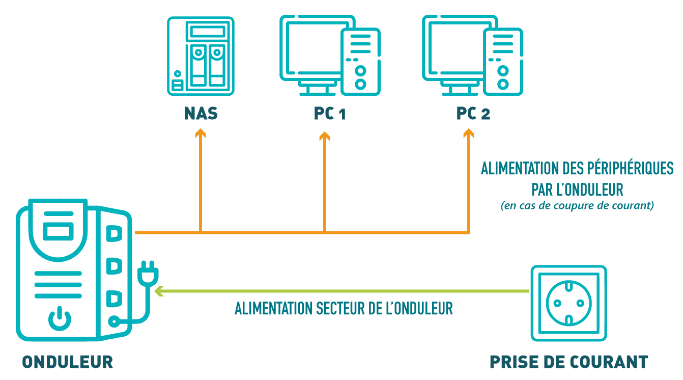 découvrez notre schéma d'onduleur détaillé qui vous aide à comprendre le fonctionnement de cet appareil essentiel pour la conversion de courant continu en courant alternatif. idéal pour les professionnels et les passionnés d'électronique.