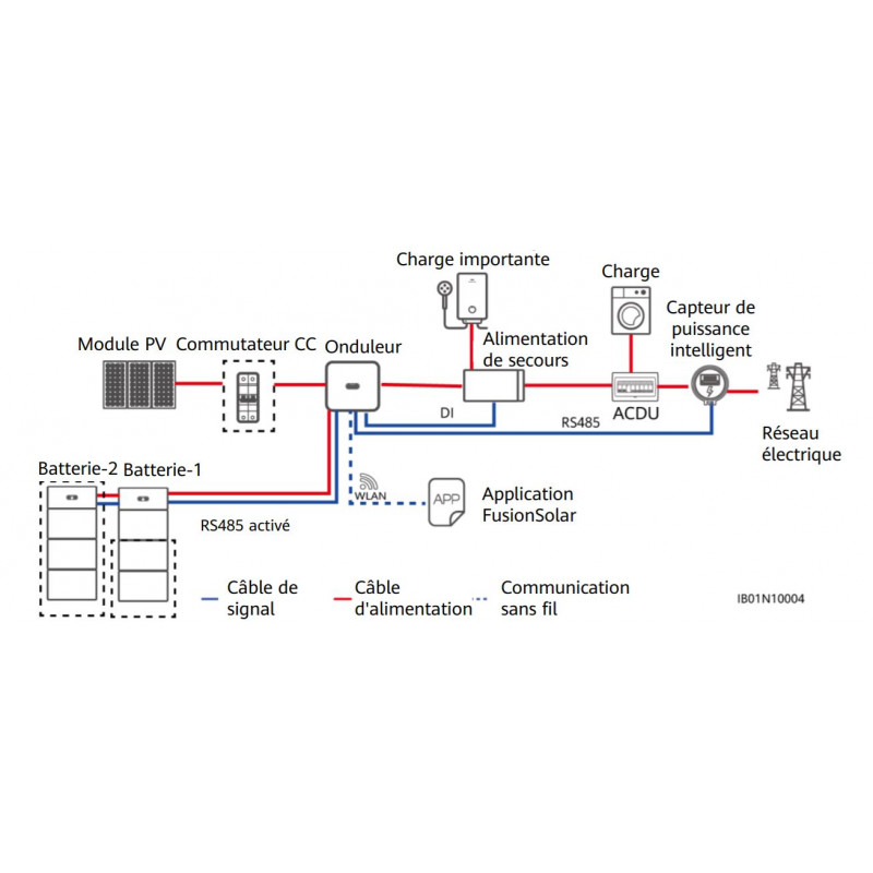 découvrez notre schéma explicatif sur l'onduleur hybride, un dispositif innovant qui optimise l'utilisation des énergies renouvelables tout en garantissant une alimentation électrique fiable. idéal pour les installations solaires et les systèmes de stockage d'énergie.