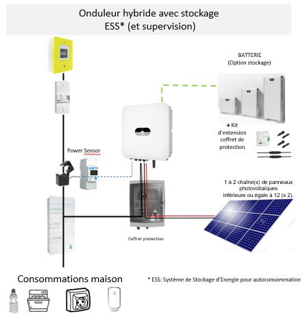 découvrez notre schéma d'onduleur hybride, un guide visuel complet pour comprendre le fonctionnement et les avantages de cette technologie innovante, alliant énergie solaire et réseau électrique pour une efficacité optimale.