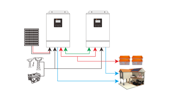 découvrez notre schéma d'onduleur hybride, une solution innovante pour optimiser l'utilisation de l'énergie solaire et des réseaux électriques. apprenez comment cet appareil intelligent combine énergies renouvelables et réseau pour maximiser l'efficacité énergétique tout en réduisant votre empreinte carbone. idéal pour les particuliers et les professionnels souhaitant réaliser des économies d'énergie.