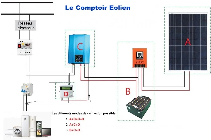 découvrez le schéma d'un onduleur hybride, une solution innovante qui combine énergie solaire et stockage pour optimiser votre consommation électrique. apprenez comment il fonctionne et ses avantages pour une transition énergétique réussie.