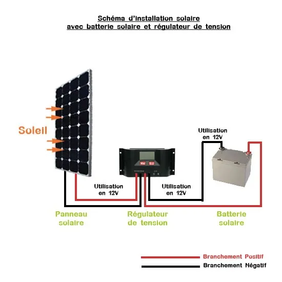 découvrez notre schéma détaillé sur les panneaux solaires, illustrant leur fonctionnement, leurs composants essentiels et l'impact de l'énergie solaire sur l'environnement. apprenez comment optimiser l'utilisation de l'énergie renouvelable et réduire votre empreinte carbone grâce à des solutions solaires.