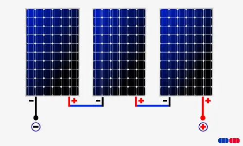 découvrez notre schéma explicatif sur les panneaux solaires, qui illustre le fonctionnement, les composants et les avantages de l'énergie solaire. idéal pour mieux comprendre comment maximiser votre installation photovoltaïque.