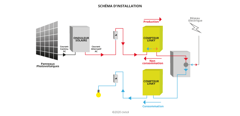 découvrez nos schémas photovoltaïques détaillés pour optimiser l'installation et la performance de vos systèmes solaires. obtenez des conseils d'experts et des visuels clairs pour une compréhension rapide des technologies pv.