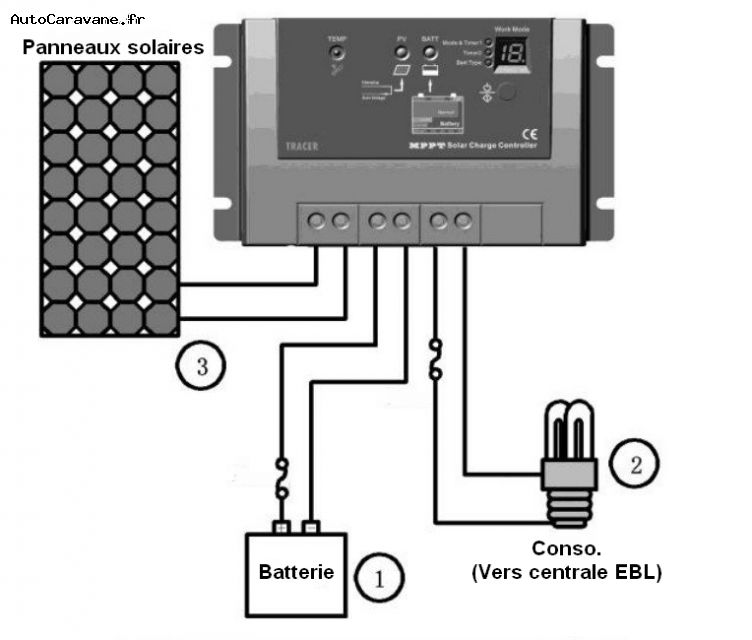découvrez notre schéma régulateur solaire, un guide pratique pour optimiser l'installation de vos systèmes solaires. apprenez à maximiser l'efficacité énergétique tout en réduisant vos factures d'électricité grâce à une régulation intelligente. idéal pour les particuliers et les professionnels souhaitant investir dans l'énergie renouvelable.