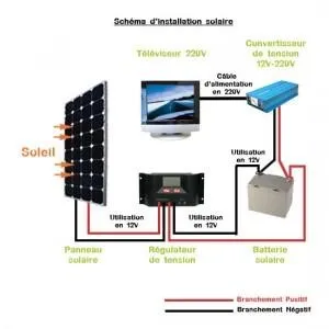 découvrez notre schéma régulateur solaire, un guide complet pour optimiser la gestion de votre énergie solaire. apprenez à concevoir des systèmes efficaces et durables, tout en maximisant votre production d'énergie renouvelable.