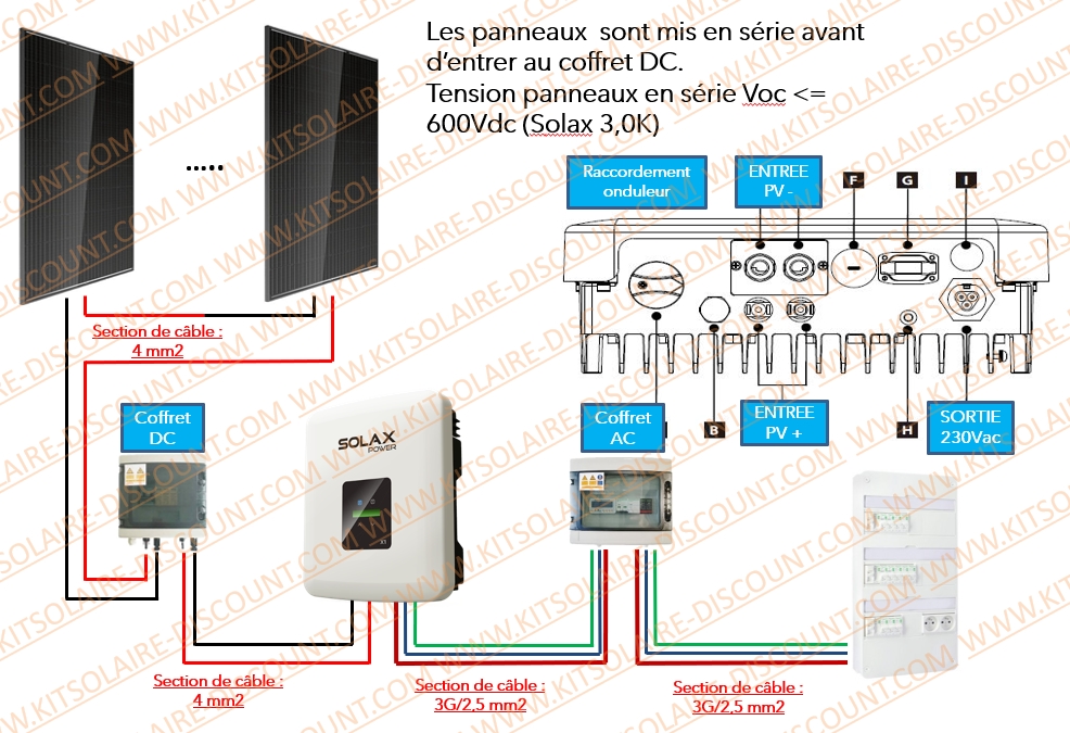 découvrez comment optimiser votre système solaire avec notre schéma de batterie détaillé. apprenez à maximiser l'efficacité de votre alimentation en énergie renouvelable et à stocker l'énergie solaire pour une utilisation optimale.