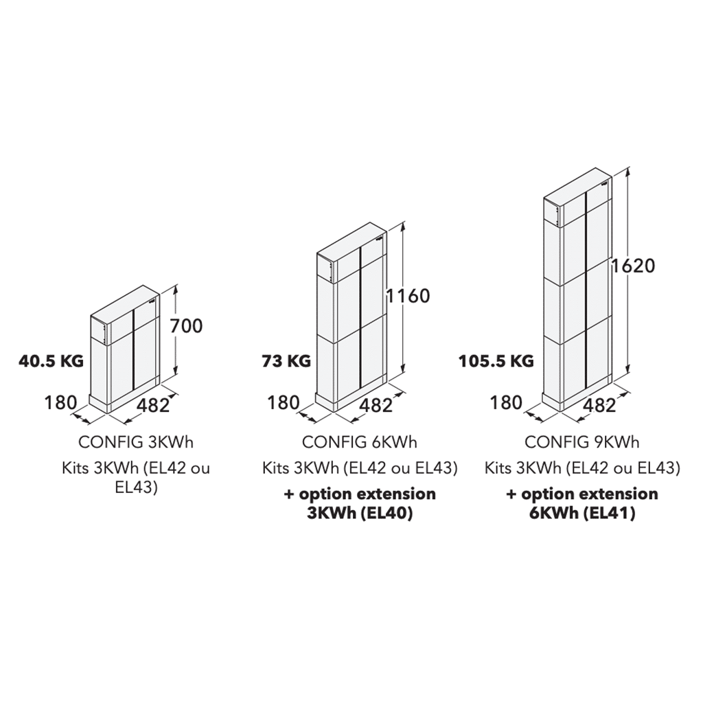 découvrez notre guide sur le schéma solaire batterie, une solution innovante pour optimiser votre production d'énergie solaire. apprenez à concevoir et installer un système efficace qui maximise l'autonomie et la durabilité de vos installations solaires.