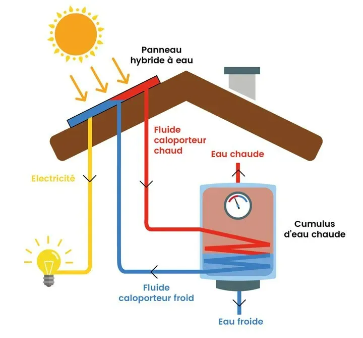 découvrez notre schéma solaire conçu pour illustrer le fonctionnement des systèmes solaires. apprenez comment capter l'énergie du soleil, l'utiliser efficacement et comprendre les différents composants d'une installation solaire. que vous soyez un passionné d'énergie renouvelable ou un novice, notre guide visuel vous apportera des réponses et des solutions pour un avenir plus durable.