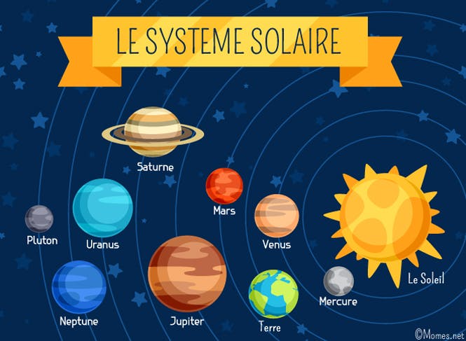 découvrez un schéma détaillé du système solaire, illustrant les planètes et leurs orbites, ainsi que le rôle du soleil dans notre univers. explorez les relations entre les différents corps célestes et apprenez-en plus sur la dynamique de notre système planétaire.