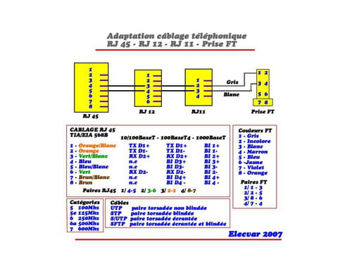 découvrez notre guide complet sur le schéma tel fixe, une ressource essentielle pour comprendre le fonctionnement des télécommunications fixes. apprenez à déchiffrer les connexions, les équipements et les technologies impliquées dans votre réseau téléphonique.