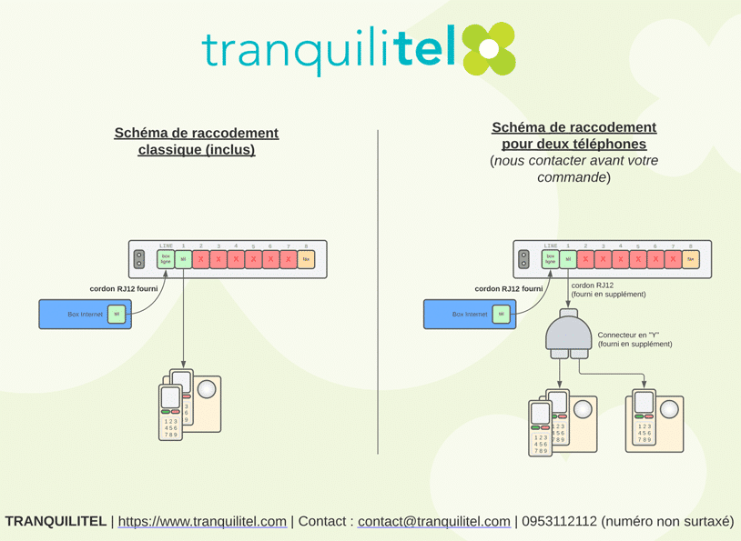 découvrez notre schéma détaillé sur le fonctionnement des lignes téléphoniques fixes. apprenez tout sur les composants, la connectivité et le signal, qui rendent possible la communication via un téléphone fixe.
