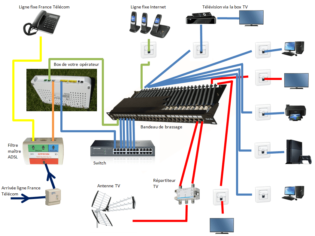 découvrez notre schéma détaillé sur le fonctionnement des téléphones fixes. apprenez tout sur les connexions, les composants et la technologie qui alimentent votre communication quotidienne.