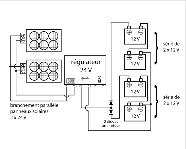 découvrez les différences entre les installations en série et en parallèle des panneaux solaires. apprenez à optimiser votre système photovoltaïque pour maximiser l'efficacité énergétique et répondre aux besoins de votre habitation.