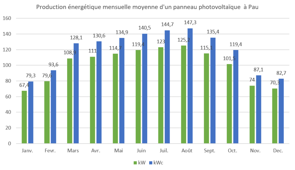 découvrez la signification du terme 'kwc' et son utilisation dans différents contextes. explorez son origine, ses applications et ce qu'il représente dans le monde moderne.
