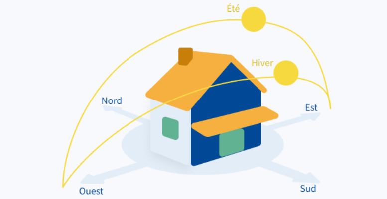 découvrez notre simulateur d'ensoleillement, un outil innovant qui vous permet de visualiser et d'analyser l'impact du soleil sur vos projets d'aménagement extérieur. optimisez l'éclairage naturel de vos espaces et maximisez le rendement énergétique grâce à des données précises et des simulations réalistes.