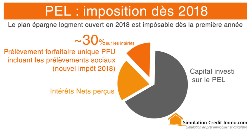 découvrez notre outil de simulation de crédit d'impôt, conçu pour vous aider à estimer facilement vos économies fiscales. obtenez des résultats précis et bénéficiez d'une meilleure compréhension de vos droits et des aides disponibles.