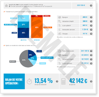 découvrez notre outil de simulation de crédit d'impôt pour vous aider à estimer vos avantages fiscaux. obtenez rapidement des résultats personnalisés et optimisez vos finances grâce à notre interface simple et intuitive.