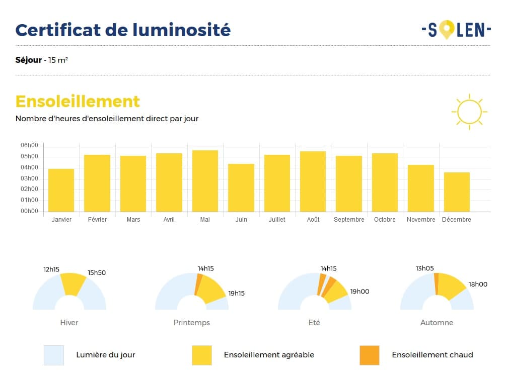 découvrez notre outil de simulation d'ensoleillement, conçu pour vous aider à analyser l'impact du soleil sur vos projets d'architecture et d'aménagement. optimisez l'orientation de vos bâtiments et maximisez l'efficacité énergétique grâce à des simulations précises et visuelles.